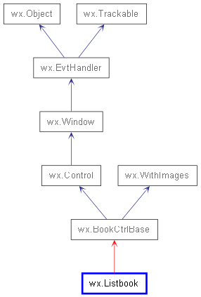 Inheritance diagram of Listbook