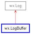 Inheritance diagram of LogBuffer