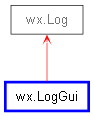 Inheritance diagram of LogGui