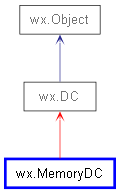 Inheritance diagram of MemoryDC