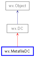 Inheritance diagram of MetafileDC