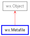 Inheritance diagram of Metafile