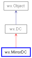 Inheritance diagram of MirrorDC