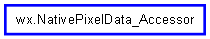 Inheritance diagram of NativePixelData_Accessor