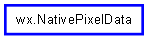 Inheritance diagram of NativePixelData