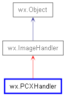 Inheritance diagram of PCXHandler