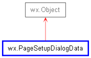 Inheritance diagram of PageSetupDialogData