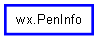 Inheritance diagram of PenInfo