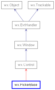 Inheritance diagram of PickerBase