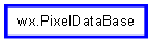 Inheritance diagram of PixelDataBase