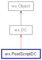 Inheritance diagram of PostScriptDC