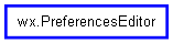 Inheritance diagram of PreferencesEditor