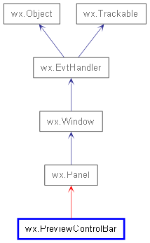 Inheritance diagram of PreviewControlBar