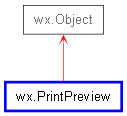 Inheritance diagram of PrintPreview