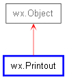 Inheritance diagram of Printout