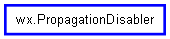 Inheritance diagram of PropagationDisabler