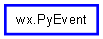 Inheritance diagram of PyEvent