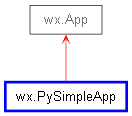 Inheritance diagram of PySimpleApp