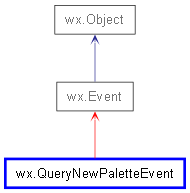 Inheritance diagram of QueryNewPaletteEvent