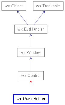 Inheritance diagram of RadioButton