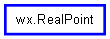 Inheritance diagram of RealPoint