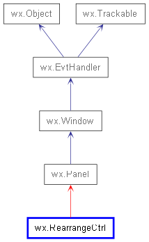 Inheritance diagram of RearrangeCtrl