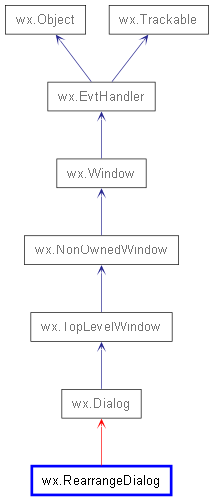 Inheritance diagram of RearrangeDialog