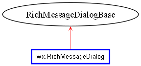 Inheritance diagram of RichMessageDialog