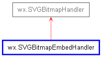 Inheritance diagram of SVGBitmapEmbedHandler