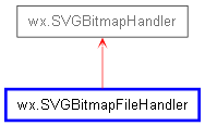 Inheritance diagram of SVGBitmapFileHandler