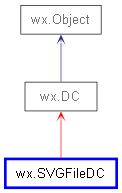 Inheritance diagram of SVGFileDC