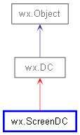 Inheritance diagram of ScreenDC