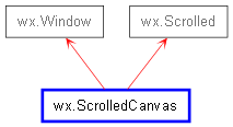 Inheritance diagram of ScrolledCanvas