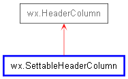 Inheritance diagram of SettableHeaderColumn