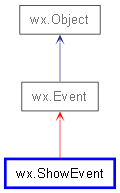 Inheritance diagram of ShowEvent