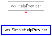 Inheritance diagram of SimpleHelpProvider