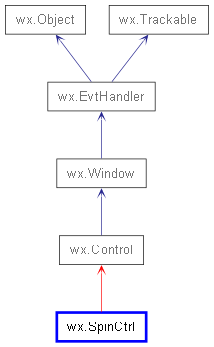 Inheritance diagram of SpinCtrl