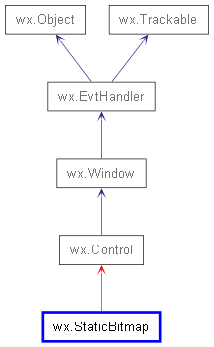 Inheritance diagram of GenericStaticBitmap