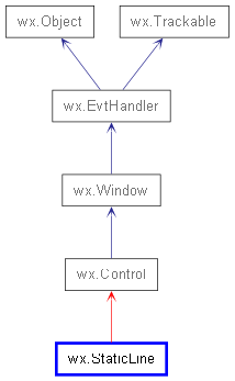 Inheritance diagram of StaticLine