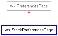 Inheritance diagram of StockPreferencesPage