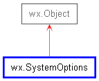 Inheritance diagram of SystemOptions