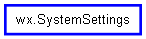 Inheritance diagram of SystemSettings