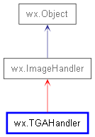 Inheritance diagram of TGAHandler