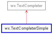 Inheritance diagram of TextCompleterSimple