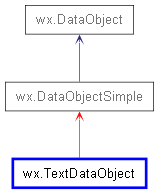 Inheritance diagram of TextDataObject