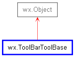 Inheritance diagram of ToolBarToolBase