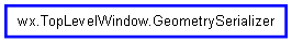 Inheritance diagram of GeometrySerializer