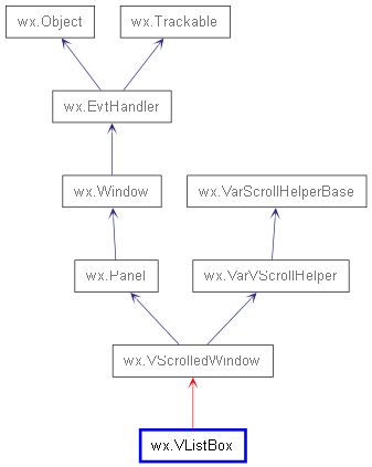 Inheritance diagram of VListBox