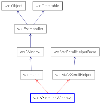 Inheritance diagram of VScrolledWindow