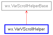 Inheritance diagram of VarVScrollHelper